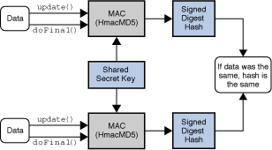 Mac operation