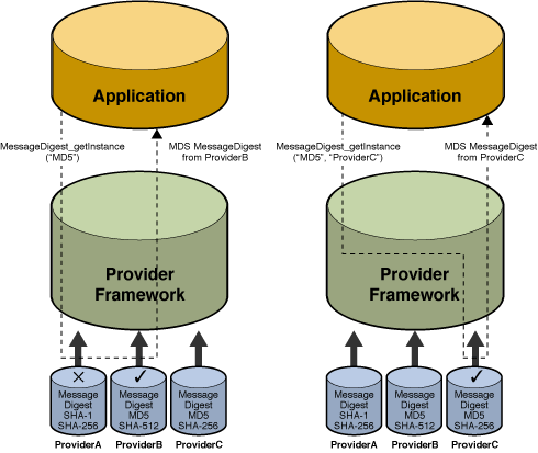 General JCA Architecture