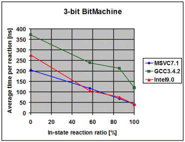 PerformanceCustom3