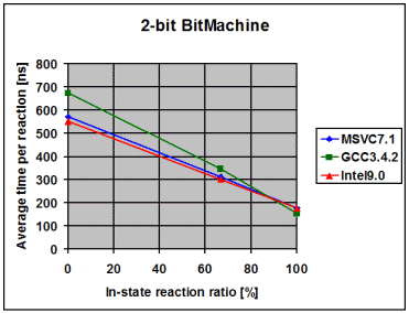 PerformanceNative2