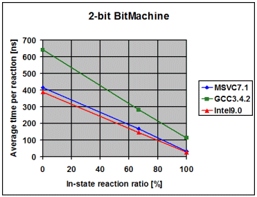 PerformanceNormal2