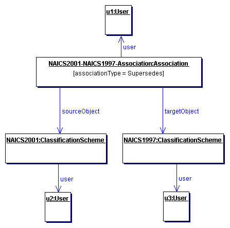 Example of Extramural Association