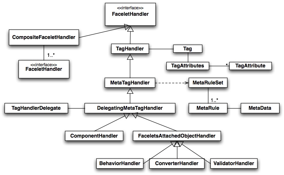 UML Class Diagram of classes in this package