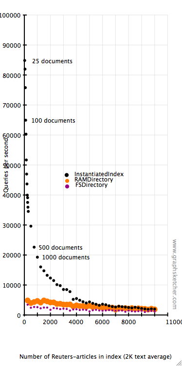 benchmark