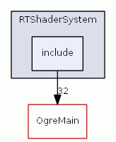C:/MinGW/sources/ogre/Components/RTShaderSystem/include/