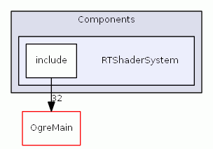 C:/MinGW/sources/ogre/Components/RTShaderSystem/