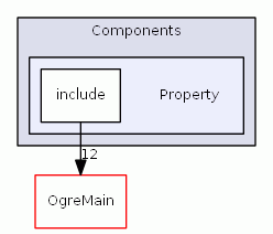 C:/MinGW/sources/ogre/Components/Property/