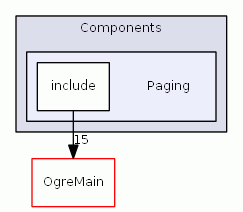C:/MinGW/sources/ogre/Components/Paging/