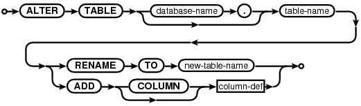 syntax diagram alter-table-stmt