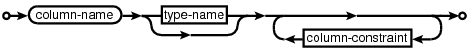 syntax diagram column-def