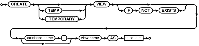 syntax diagram create-view-stmt