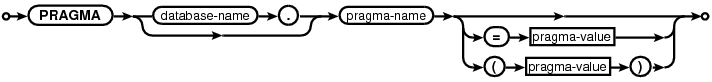 syntax diagram pragma-stmt