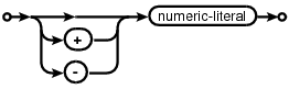 syntax diagram signed-number